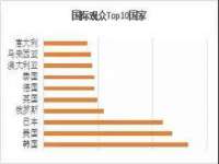连云港蟹公虾婆电子商务有限公司