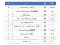 连云港蟹公虾婆电子商务有限公司
