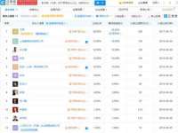 连云港蟹公虾婆电子商务有限公司